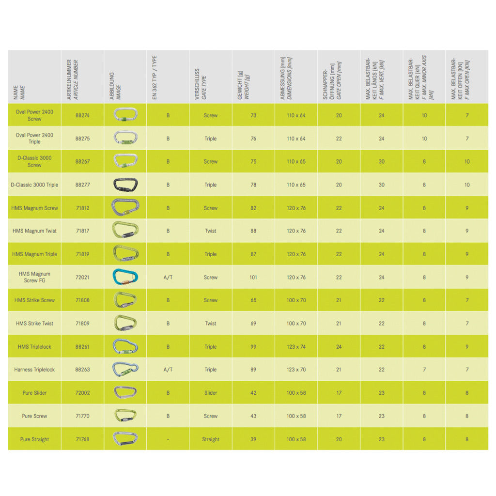 EDELRID Pure Straight Carabiner