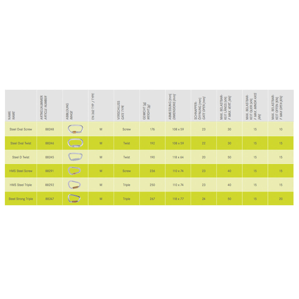 EDELRID Steel HMS Screw/Triple Carabiner