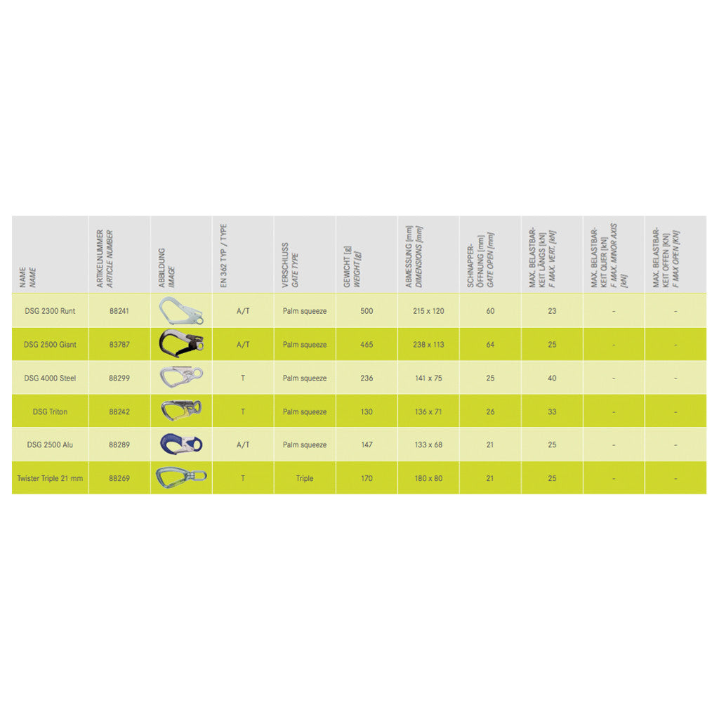 EDELRID DSG 4000 Steel Carabiner