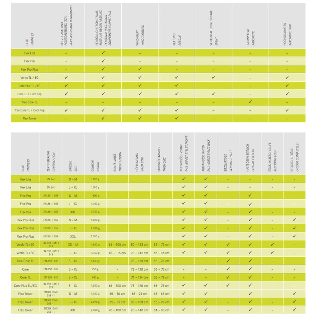 EDELRID Harnesses available at altisafe.com
